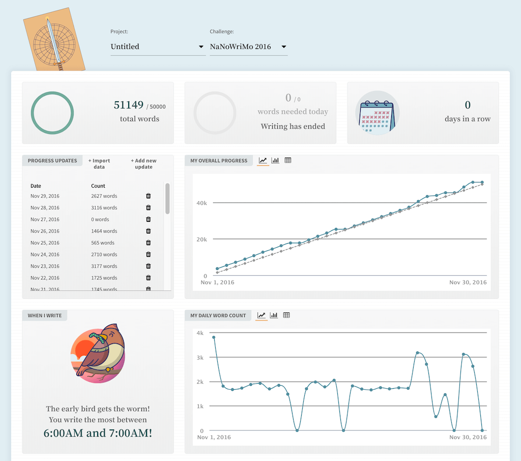 NaNoWriMo dashboard